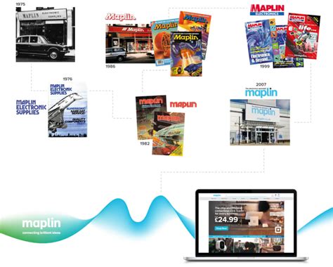 Maplin About Us — Switch Electronics 